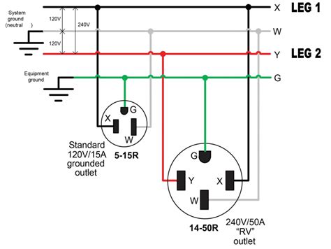 wiring a 50 amp rv outlet